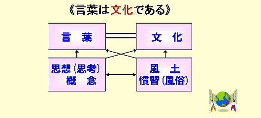 “言葉は文化である”ということ