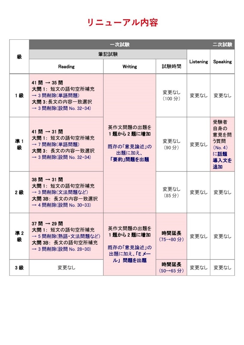 本リニューアル内容に沿った「特別対策」