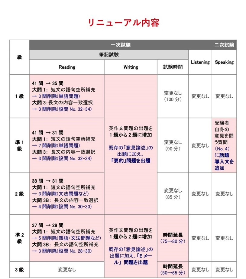 本リニューアル内容に沿った「特別対策」