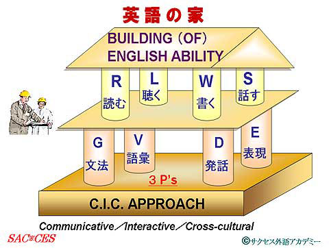 「英語の家」