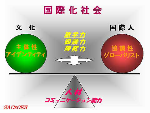 国際化時代の人材