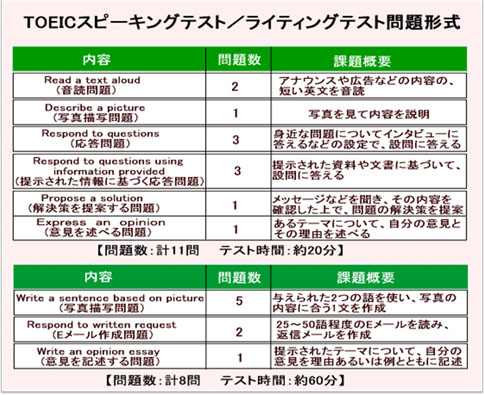 TOEIC