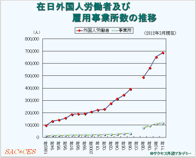 データで見る“国際”＆“ボーダーレス化”